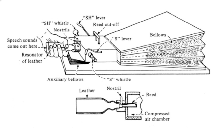Wheatstone's version of Von Kempelen's Machine